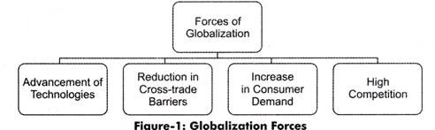 five major drivers of globalization